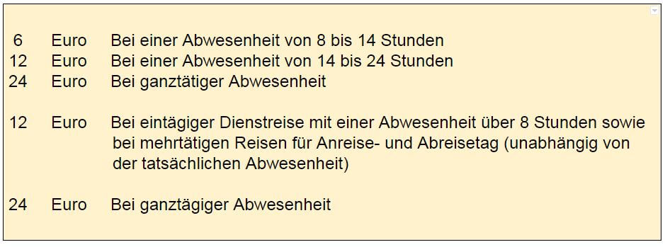 Aufstellung der möglichen Verpflegungspauschalen